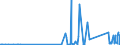 CN 72288000 /Exports /Unit = Prices (Euro/ton) /Partner: Slovenia /Reporter: Eur27_2020 /72288000:Hollow Drill Bars and Rods, of Alloy or Non-alloy Steel