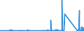 CN 72288000 /Exports /Unit = Prices (Euro/ton) /Partner: Croatia /Reporter: Eur27_2020 /72288000:Hollow Drill Bars and Rods, of Alloy or Non-alloy Steel