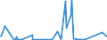 CN 72288000 /Exports /Unit = Prices (Euro/ton) /Partner: Morocco /Reporter: Eur27_2020 /72288000:Hollow Drill Bars and Rods, of Alloy or Non-alloy Steel