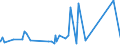 CN 72288000 /Exports /Unit = Prices (Euro/ton) /Partner: Algeria /Reporter: Eur27_2020 /72288000:Hollow Drill Bars and Rods, of Alloy or Non-alloy Steel