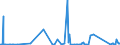 CN 72288000 /Exports /Unit = Prices (Euro/ton) /Partner: Angola /Reporter: Eur27_2020 /72288000:Hollow Drill Bars and Rods, of Alloy or Non-alloy Steel