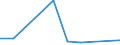 KN 72288010 /Exporte /Einheit = Preise (Euro/Tonne) /Partnerland: Daenemark /Meldeland: Europäische Union /72288010:Hohlbohrerst„be aus Legiertem Stahl