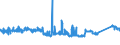 CN 72292000 /Exports /Unit = Prices (Euro/ton) /Partner: France /Reporter: Eur27_2020 /72292000:Wire of Silico-manganese Steel, in Coils (Excl. Bars and Rods)