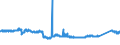 CN 72292000 /Exports /Unit = Prices (Euro/ton) /Partner: Germany /Reporter: Eur27_2020 /72292000:Wire of Silico-manganese Steel, in Coils (Excl. Bars and Rods)
