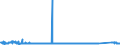 CN 72292000 /Exports /Unit = Prices (Euro/ton) /Partner: Italy /Reporter: Eur27_2020 /72292000:Wire of Silico-manganese Steel, in Coils (Excl. Bars and Rods)