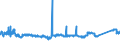 CN 72292000 /Exports /Unit = Prices (Euro/ton) /Partner: United Kingdom /Reporter: Eur27_2020 /72292000:Wire of Silico-manganese Steel, in Coils (Excl. Bars and Rods)