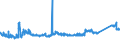 CN 72292000 /Exports /Unit = Prices (Euro/ton) /Partner: Spain /Reporter: Eur27_2020 /72292000:Wire of Silico-manganese Steel, in Coils (Excl. Bars and Rods)