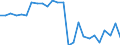 CN 72292000 /Exports /Unit = Prices (Euro/ton) /Partner: United Kingdom(Excluding Northern Ireland) /Reporter: Eur27_2020 /72292000:Wire of Silico-manganese Steel, in Coils (Excl. Bars and Rods)