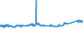 CN 72292000 /Exports /Unit = Prices (Euro/ton) /Partner: Belgium /Reporter: Eur27_2020 /72292000:Wire of Silico-manganese Steel, in Coils (Excl. Bars and Rods)