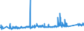 CN 72292000 /Exports /Unit = Prices (Euro/ton) /Partner: Luxembourg /Reporter: Eur27_2020 /72292000:Wire of Silico-manganese Steel, in Coils (Excl. Bars and Rods)