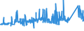 CN 72292000 /Exports /Unit = Prices (Euro/ton) /Partner: Iceland /Reporter: Eur27_2020 /72292000:Wire of Silico-manganese Steel, in Coils (Excl. Bars and Rods)