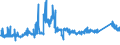 CN 72292000 /Exports /Unit = Prices (Euro/ton) /Partner: Norway /Reporter: Eur27_2020 /72292000:Wire of Silico-manganese Steel, in Coils (Excl. Bars and Rods)