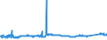 CN 72292000 /Exports /Unit = Prices (Euro/ton) /Partner: Sweden /Reporter: Eur27_2020 /72292000:Wire of Silico-manganese Steel, in Coils (Excl. Bars and Rods)