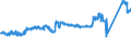 CN 72292000 /Exports /Unit = Prices (Euro/ton) /Partner: Finland /Reporter: Eur27_2020 /72292000:Wire of Silico-manganese Steel, in Coils (Excl. Bars and Rods)