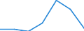CN 72292000 /Exports /Unit = Prices (Euro/ton) /Partner: Switzerland /Reporter: Eur27 /72292000:Wire of Silico-manganese Steel, in Coils (Excl. Bars and Rods)