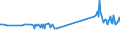 CN 72292000 /Exports /Unit = Prices (Euro/ton) /Partner: Liechtenstein /Reporter: Eur27_2020 /72292000:Wire of Silico-manganese Steel, in Coils (Excl. Bars and Rods)