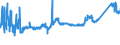 CN 72292000 /Exports /Unit = Prices (Euro/ton) /Partner: Austria /Reporter: Eur27_2020 /72292000:Wire of Silico-manganese Steel, in Coils (Excl. Bars and Rods)