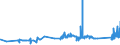 CN 72292000 /Exports /Unit = Prices (Euro/ton) /Partner: Malta /Reporter: Eur27_2020 /72292000:Wire of Silico-manganese Steel, in Coils (Excl. Bars and Rods)