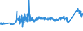 CN 72292000 /Exports /Unit = Prices (Euro/ton) /Partner: Latvia /Reporter: Eur27_2020 /72292000:Wire of Silico-manganese Steel, in Coils (Excl. Bars and Rods)