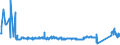 CN 72292000 /Exports /Unit = Prices (Euro/ton) /Partner: Lithuania /Reporter: Eur27_2020 /72292000:Wire of Silico-manganese Steel, in Coils (Excl. Bars and Rods)