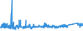 CN 72292000 /Exports /Unit = Prices (Euro/ton) /Partner: Czech Rep. /Reporter: Eur27_2020 /72292000:Wire of Silico-manganese Steel, in Coils (Excl. Bars and Rods)