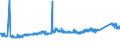 CN 72292000 /Exports /Unit = Prices (Euro/ton) /Partner: Slovakia /Reporter: Eur27_2020 /72292000:Wire of Silico-manganese Steel, in Coils (Excl. Bars and Rods)