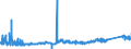 CN 72292000 /Exports /Unit = Prices (Euro/ton) /Partner: Hungary /Reporter: Eur27_2020 /72292000:Wire of Silico-manganese Steel, in Coils (Excl. Bars and Rods)