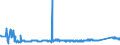 CN 72292000 /Exports /Unit = Prices (Euro/ton) /Partner: Romania /Reporter: Eur27_2020 /72292000:Wire of Silico-manganese Steel, in Coils (Excl. Bars and Rods)