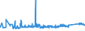 CN 72292000 /Exports /Unit = Prices (Euro/ton) /Partner: Bulgaria /Reporter: Eur27_2020 /72292000:Wire of Silico-manganese Steel, in Coils (Excl. Bars and Rods)