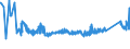 CN 72292000 /Exports /Unit = Prices (Euro/ton) /Partner: Ukraine /Reporter: Eur27_2020 /72292000:Wire of Silico-manganese Steel, in Coils (Excl. Bars and Rods)