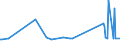 CN 72292000 /Exports /Unit = Prices (Euro/ton) /Partner: Armenia /Reporter: Eur27_2020 /72292000:Wire of Silico-manganese Steel, in Coils (Excl. Bars and Rods)