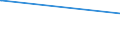 CN 72292000 /Exports /Unit = Prices (Euro/ton) /Partner: Kyrghistan /Reporter: Eur27_2020 /72292000:Wire of Silico-manganese Steel, in Coils (Excl. Bars and Rods)
