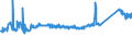 CN 72292000 /Exports /Unit = Prices (Euro/ton) /Partner: Serbia /Reporter: Eur27_2020 /72292000:Wire of Silico-manganese Steel, in Coils (Excl. Bars and Rods)