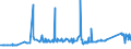 CN 72292000 /Exports /Unit = Prices (Euro/ton) /Partner: Egypt /Reporter: Eur27_2020 /72292000:Wire of Silico-manganese Steel, in Coils (Excl. Bars and Rods)