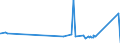 CN 72292000 /Exports /Unit = Prices (Euro/ton) /Partner: Ivory Coast /Reporter: Eur27_2020 /72292000:Wire of Silico-manganese Steel, in Coils (Excl. Bars and Rods)