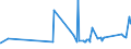 CN 72292000 /Exports /Unit = Prices (Euro/ton) /Partner: Ghana /Reporter: Eur27_2020 /72292000:Wire of Silico-manganese Steel, in Coils (Excl. Bars and Rods)