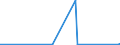 CN 72292000 /Exports /Unit = Prices (Euro/ton) /Partner: Gabon /Reporter: Eur27_2020 /72292000:Wire of Silico-manganese Steel, in Coils (Excl. Bars and Rods)