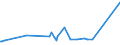 CN 72292000 /Exports /Unit = Prices (Euro/ton) /Partner: Tanzania /Reporter: Eur27_2020 /72292000:Wire of Silico-manganese Steel, in Coils (Excl. Bars and Rods)