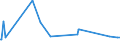 CN 72292000 /Exports /Unit = Prices (Euro/ton) /Partner: Mozambique /Reporter: Eur27_2020 /72292000:Wire of Silico-manganese Steel, in Coils (Excl. Bars and Rods)