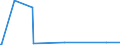 CN 72292000 /Exports /Unit = Prices (Euro/ton) /Partner: Madagascar /Reporter: Eur27_2020 /72292000:Wire of Silico-manganese Steel, in Coils (Excl. Bars and Rods)