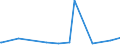 CN 72292000 /Exports /Unit = Prices (Euro/ton) /Partner: Mauritius /Reporter: Eur27_2020 /72292000:Wire of Silico-manganese Steel, in Coils (Excl. Bars and Rods)