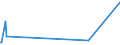 KN 72299020 /Exporte /Einheit = Preise (Euro/Tonne) /Partnerland: Griechenland /Meldeland: Eur27_2020 /72299020:Draht aus Schnellarbeitsstahl, in Ringen Oder Rollen (Ausg. Walzdraht)