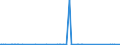 KN 72299020 /Exporte /Einheit = Preise (Euro/Tonne) /Partnerland: Norwegen /Meldeland: Eur27_2020 /72299020:Draht aus Schnellarbeitsstahl, in Ringen Oder Rollen (Ausg. Walzdraht)