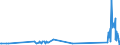 KN 72299020 /Exporte /Einheit = Preise (Euro/Tonne) /Partnerland: Estland /Meldeland: Eur27_2020 /72299020:Draht aus Schnellarbeitsstahl, in Ringen Oder Rollen (Ausg. Walzdraht)