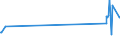 KN 72299020 /Exporte /Einheit = Preise (Euro/Tonne) /Partnerland: Lettland /Meldeland: Eur27_2020 /72299020:Draht aus Schnellarbeitsstahl, in Ringen Oder Rollen (Ausg. Walzdraht)