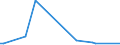 KN 72299020 /Exporte /Einheit = Preise (Euro/Tonne) /Partnerland: Arab.emirate /Meldeland: Eur28 /72299020:Draht aus Schnellarbeitsstahl, in Ringen Oder Rollen (Ausg. Walzdraht)