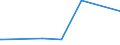 KN 72299020 /Exporte /Einheit = Preise (Euro/Tonne) /Partnerland: Singapur /Meldeland: Eur27_2020 /72299020:Draht aus Schnellarbeitsstahl, in Ringen Oder Rollen (Ausg. Walzdraht)