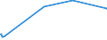 KN 72299020 /Exporte /Einheit = Preise (Euro/Tonne) /Partnerland: Australien /Meldeland: Europäische Union /72299020:Draht aus Schnellarbeitsstahl, in Ringen Oder Rollen (Ausg. Walzdraht)
