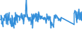 KN 72299020 /Exporte /Einheit = Preise (Euro/Tonne) /Partnerland: Extra-eur /Meldeland: Eur27_2020 /72299020:Draht aus Schnellarbeitsstahl, in Ringen Oder Rollen (Ausg. Walzdraht)