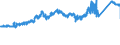 CN 72299050 /Exports /Unit = Prices (Euro/ton) /Partner: Germany /Reporter: Eur27_2020 /72299050:Wire of Steel Containing by Weight 0,9% to 1,1% of Carbon, 0,5% to 2% of Chromium And, if Present, <= 0,5% of Molybdenum, in Coils (Excl. Rolled Bars and Rods)